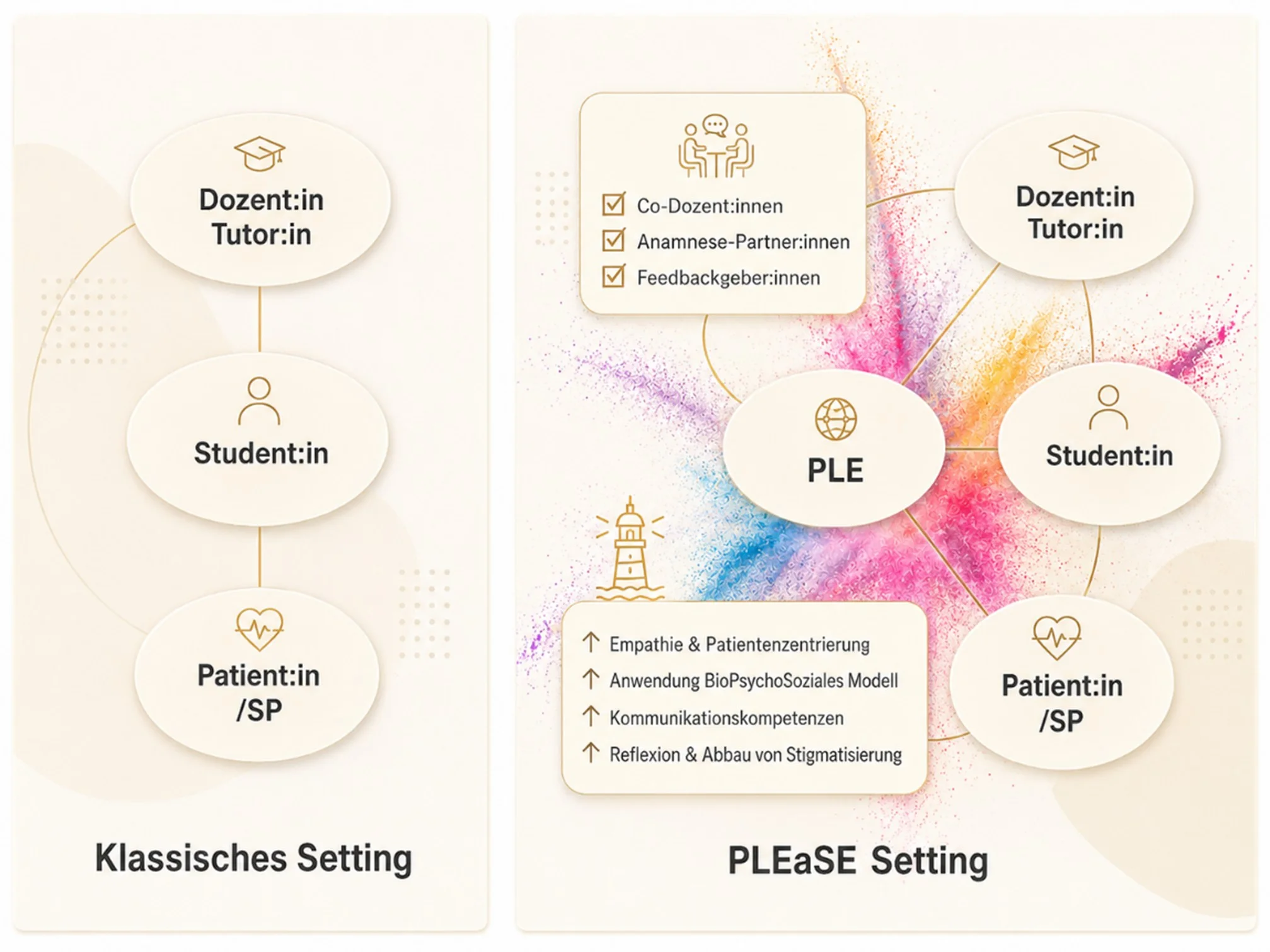 Abbildung zum Setting
