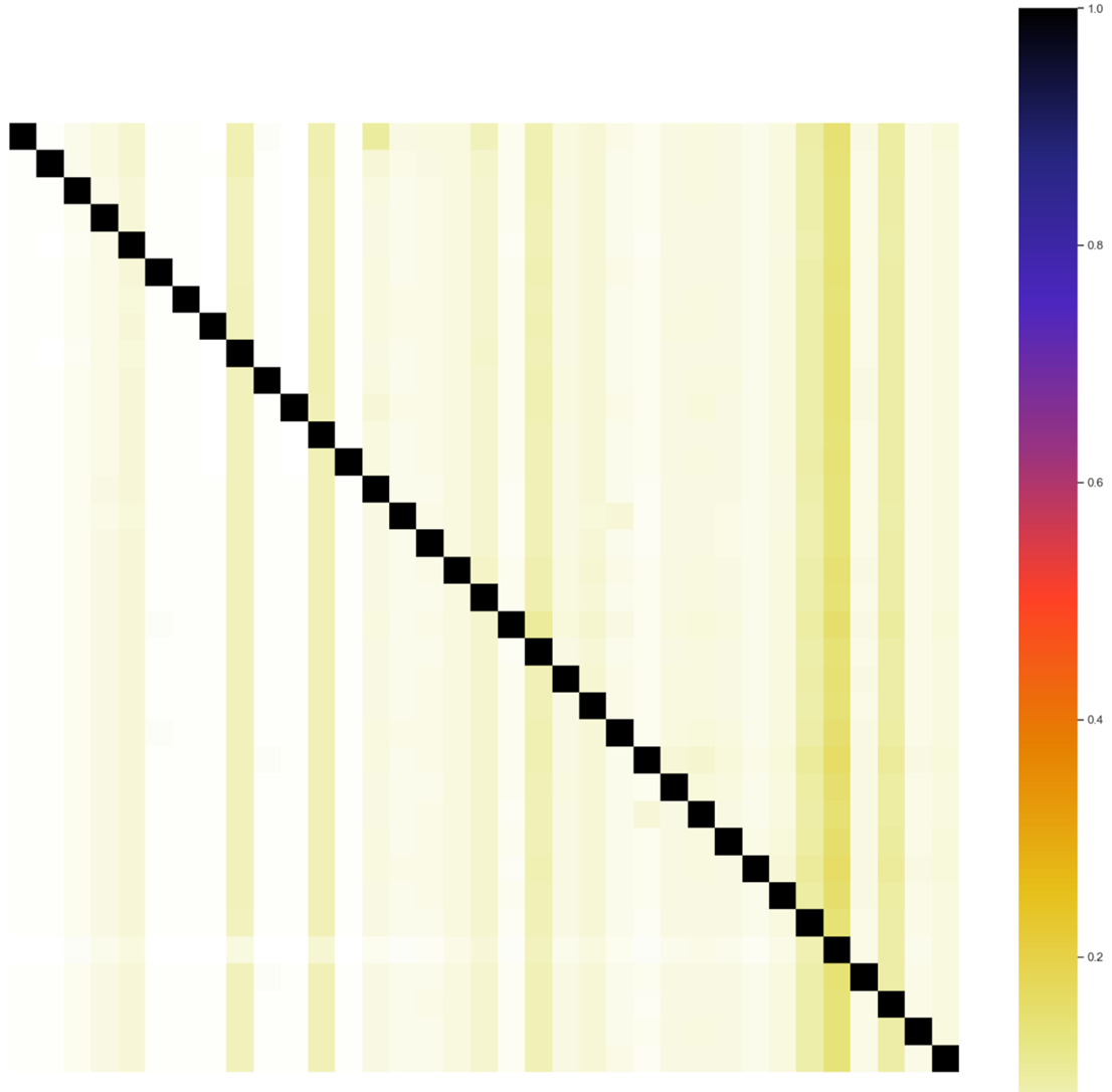 Normalisierte Darstellung der Signalintensität,