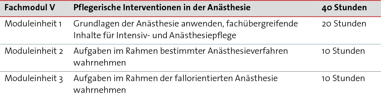 Abbildung Fachmodul 5