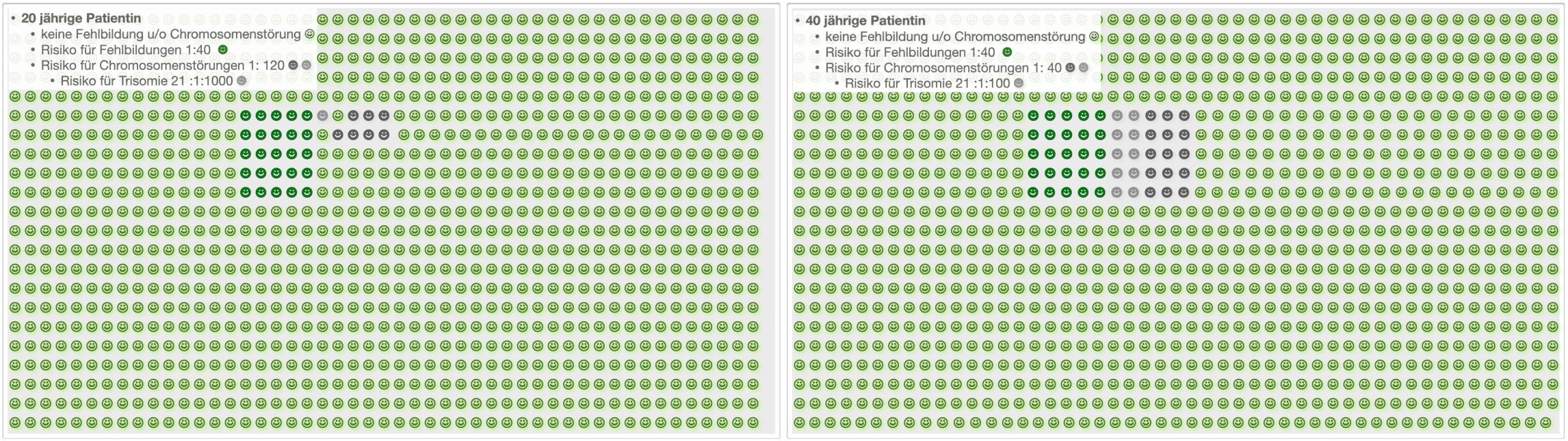 Wissenschaftliche Abbildung