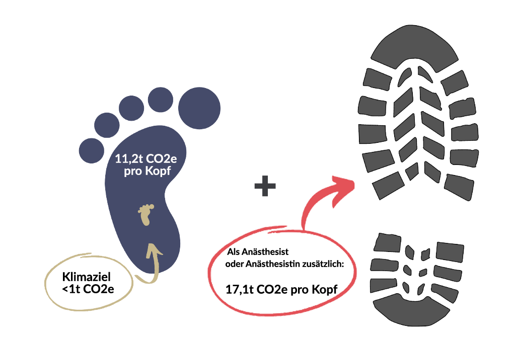 Zwei Fußabdrücke einer klein und einer groß. Beschriftung siehe Bildunterschrift