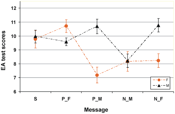 Wissenschaftliche Abbildung