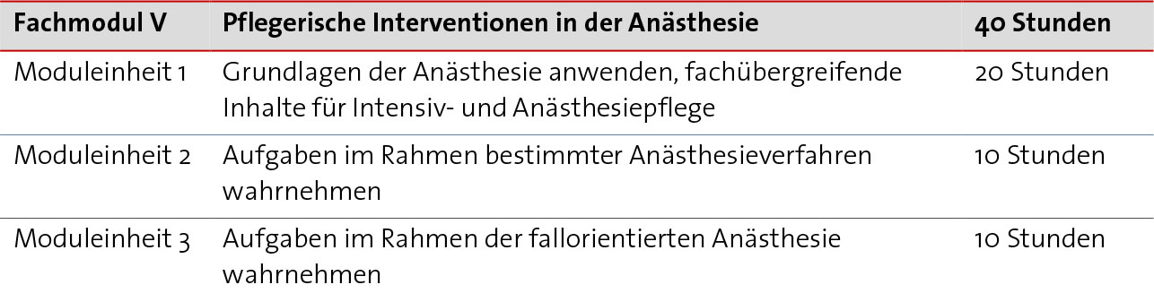 Abbildung Fachmodul 5