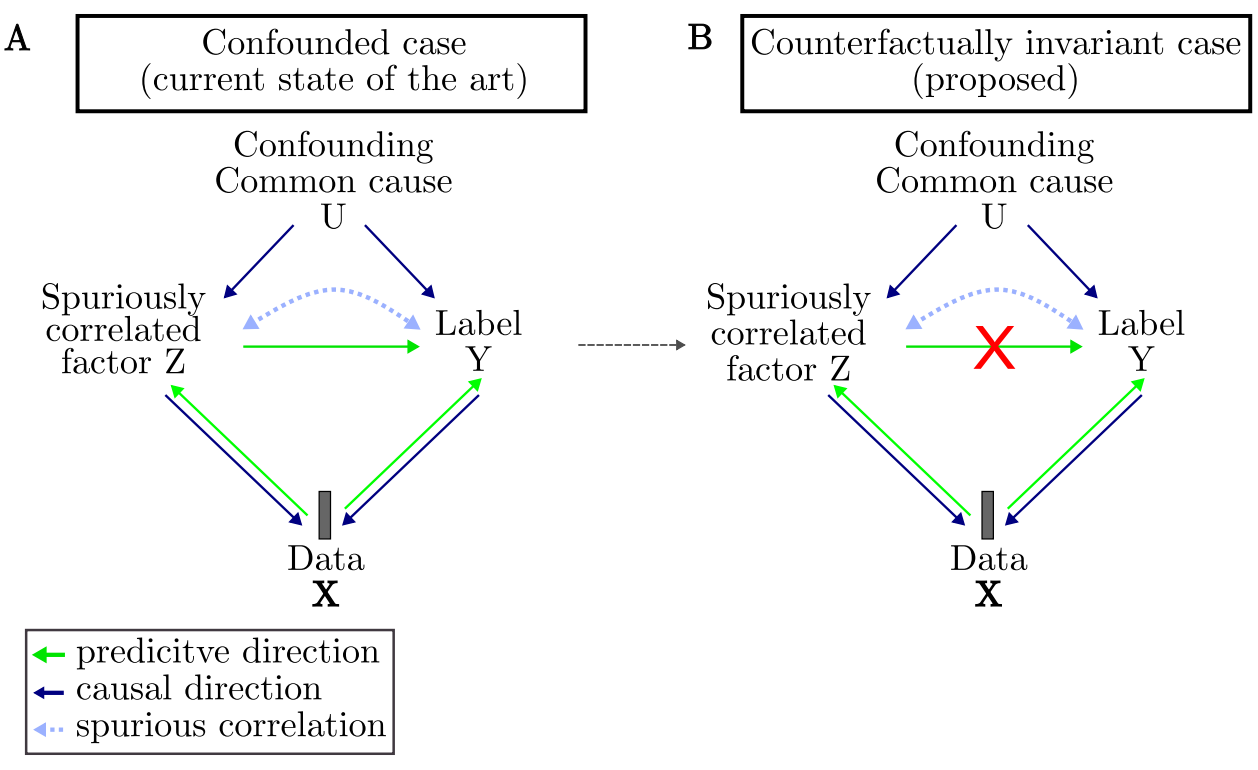 Wissenschaftliche Abbildung