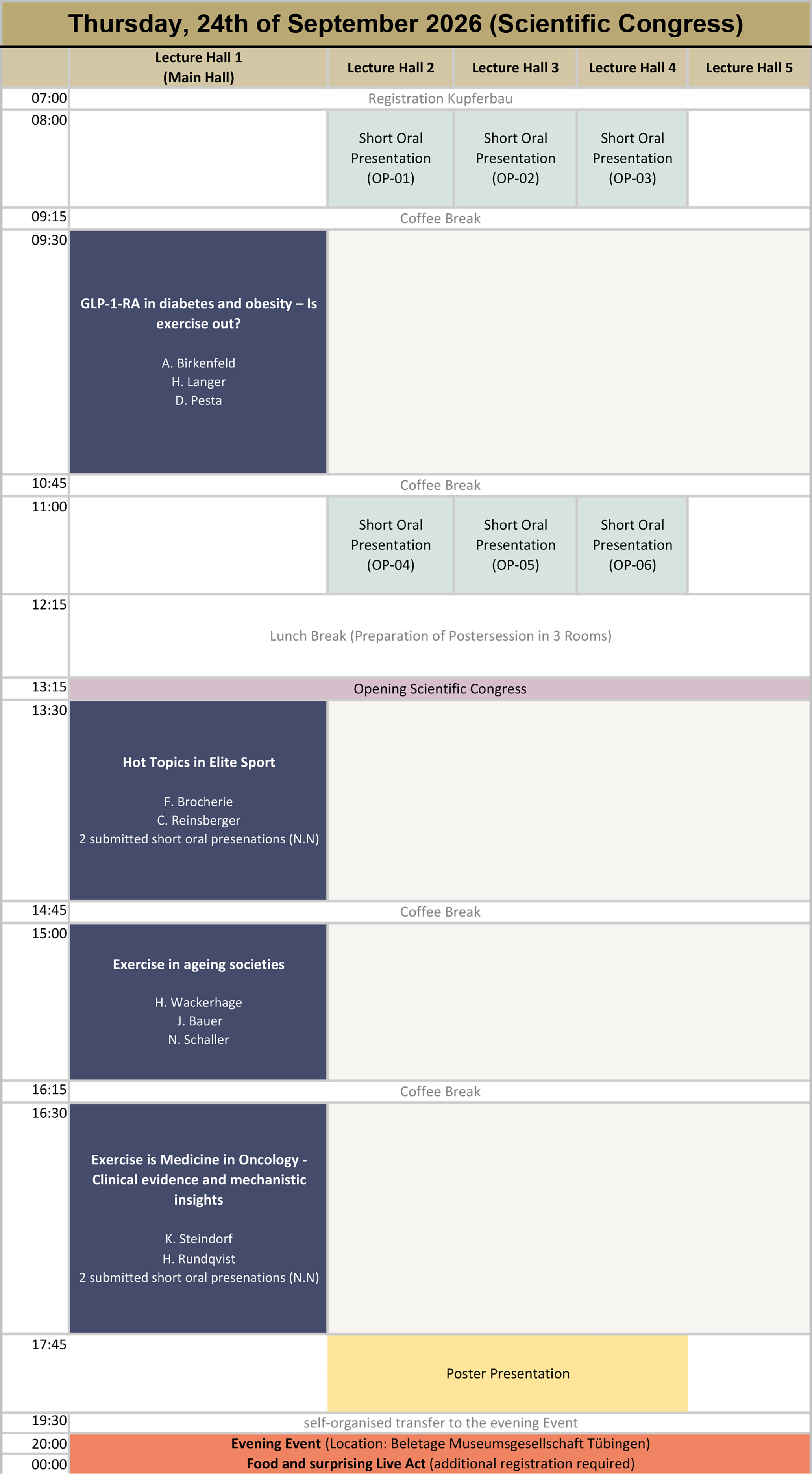 Programmübersicht (wie im PDF)
