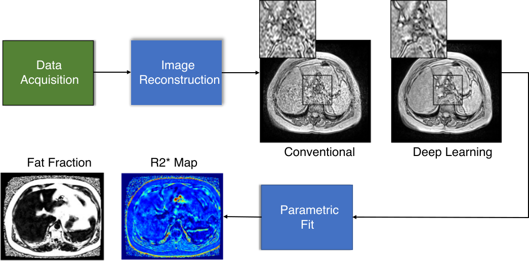 Wissenschaftliche Abbildung