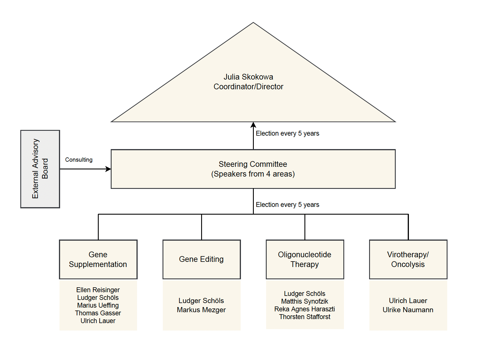 Illustration of the steering committee at the GRTC