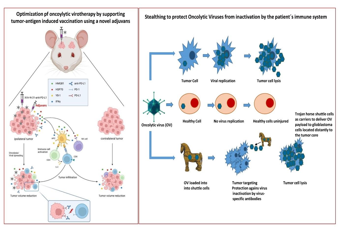 Wissenschaftliche Abbildung