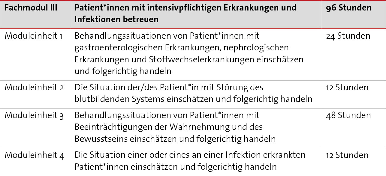Abbildung Fachmodul 3