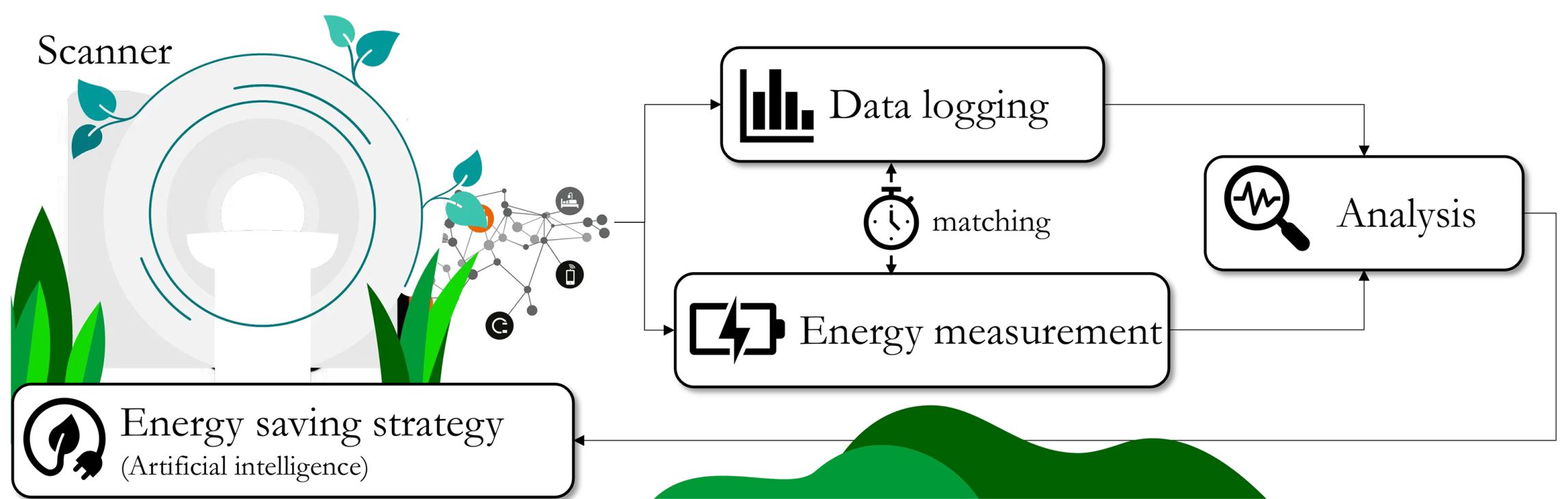 Wissenschaftliche Abbildung zum Text