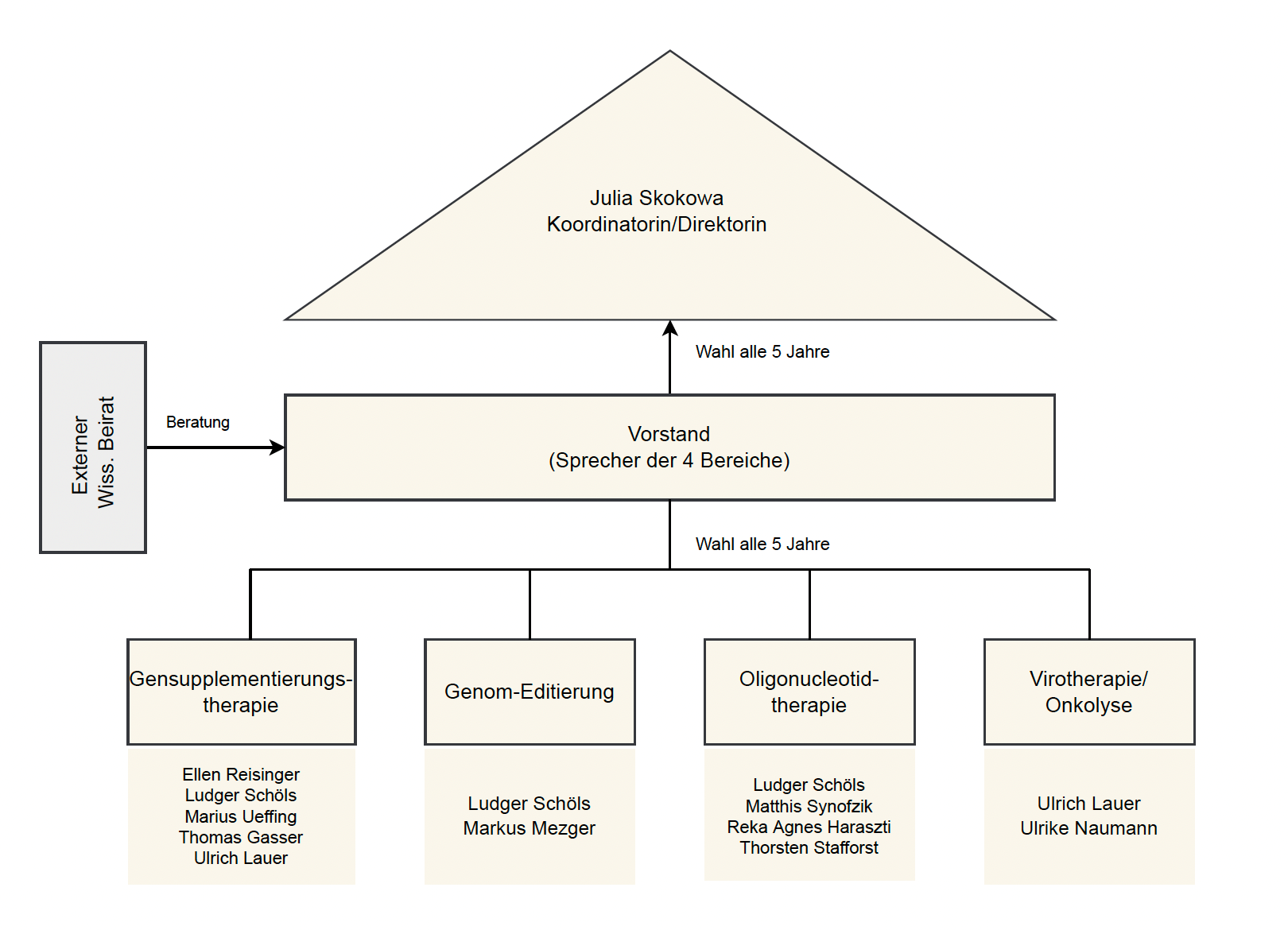 Abbildung des Lenkungsausschusses am GRTC