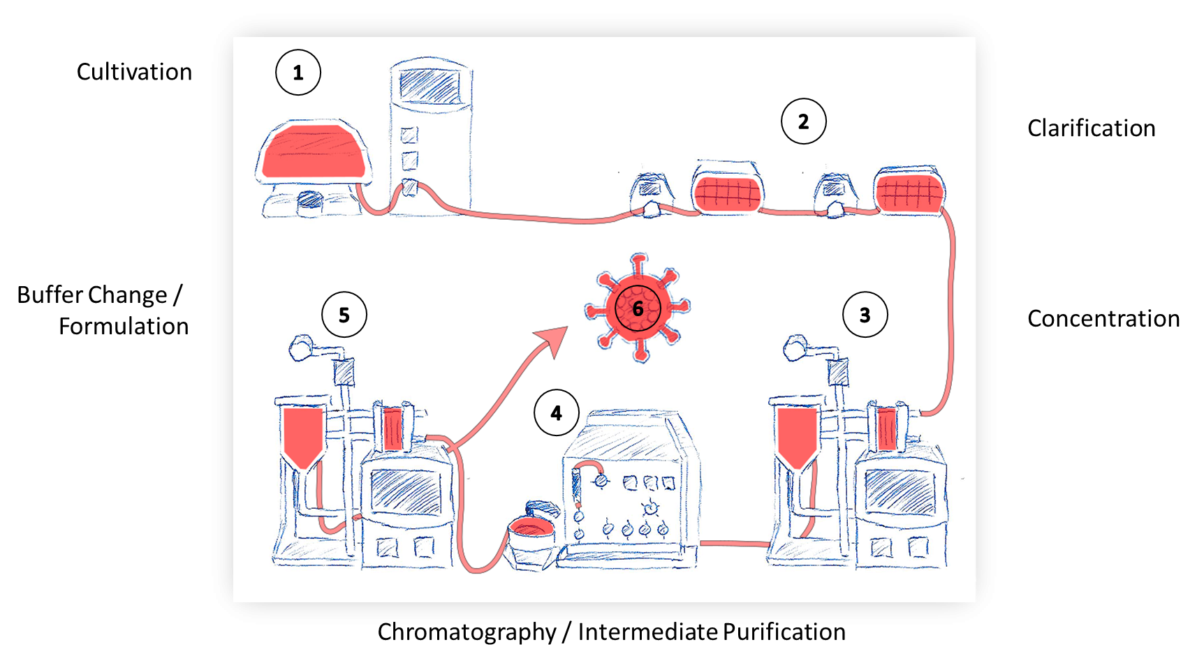 Wissenschaftliche Abbildung