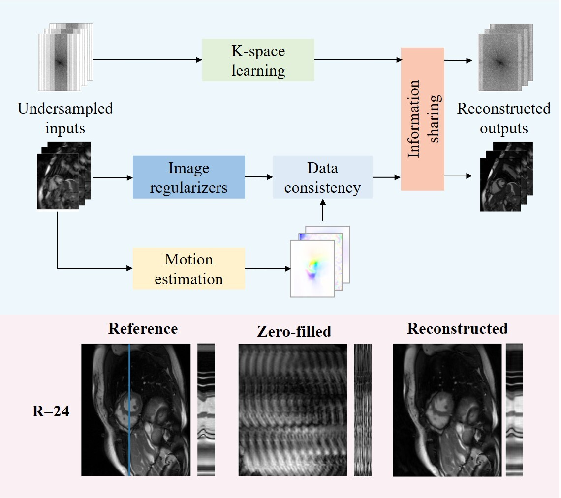 Wissenschaftliche Abbildung