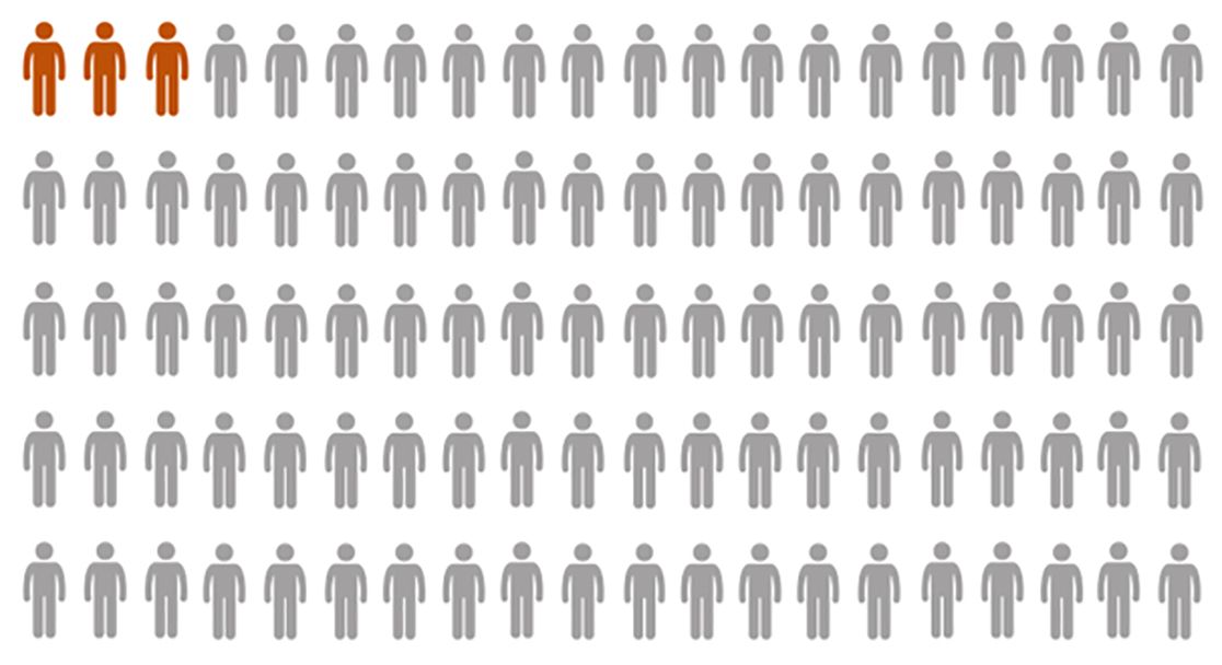 Symbolische Menschenmenge mit drei rot angefärbten Personen