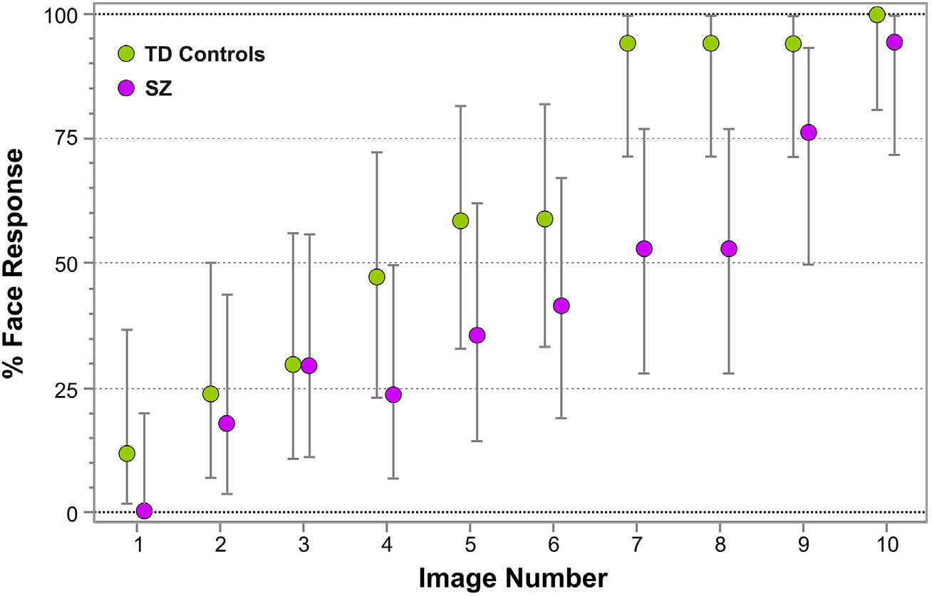 Wissenschaftliches Diagramm