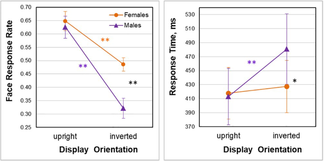 Wissenschaftliche Abbildung
