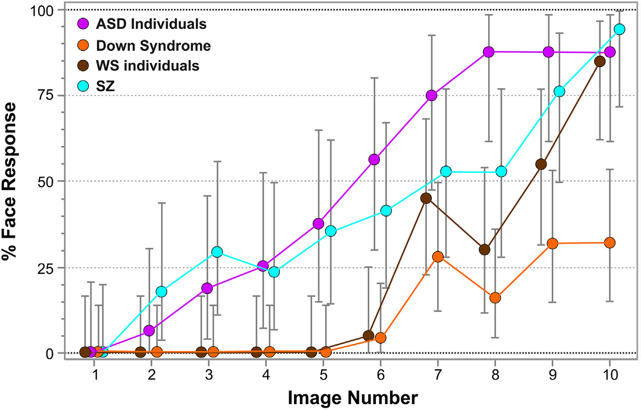 Wissenschaftliches Diagramm