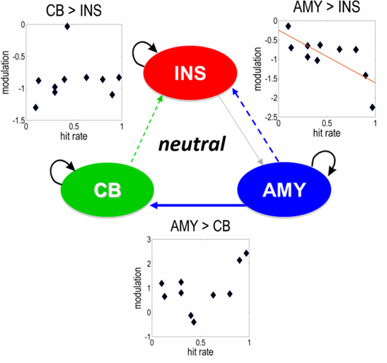 Wissenschaftliche Abbildung