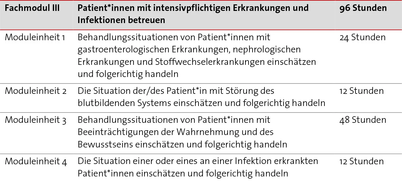 Abbildung Fachmodul 3