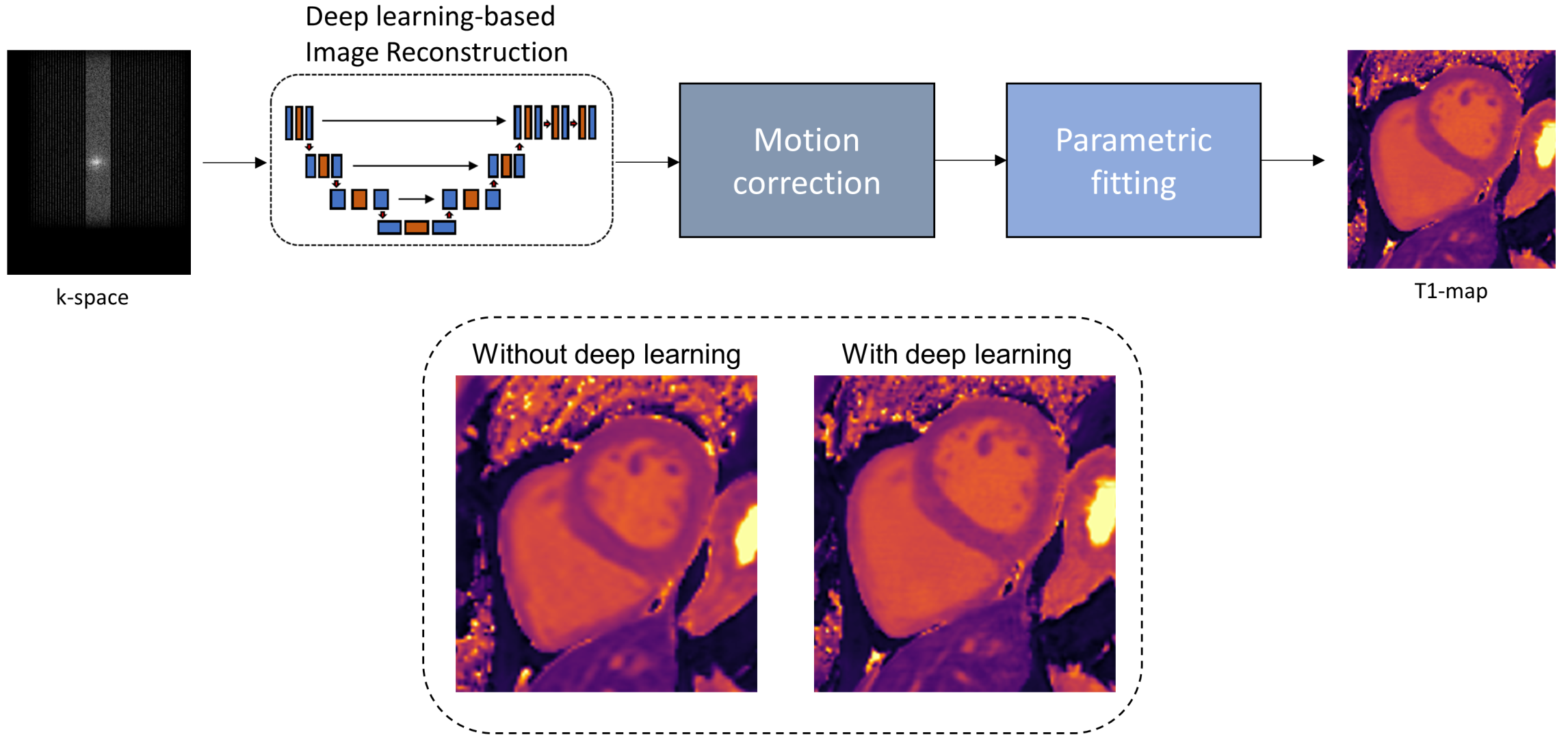 Wissenschaftliche Abbildung