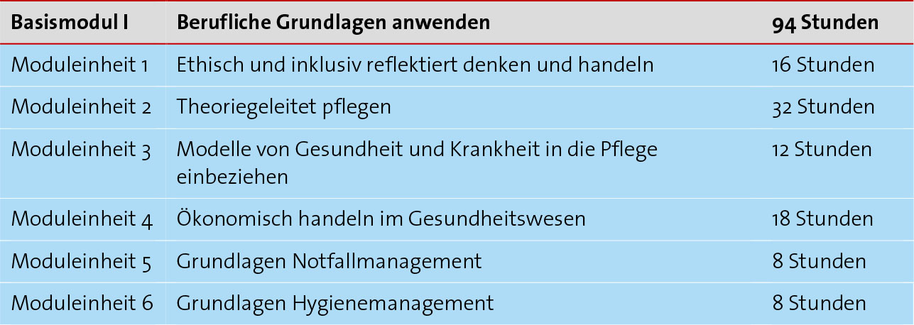 Abbildung Basismodul 1