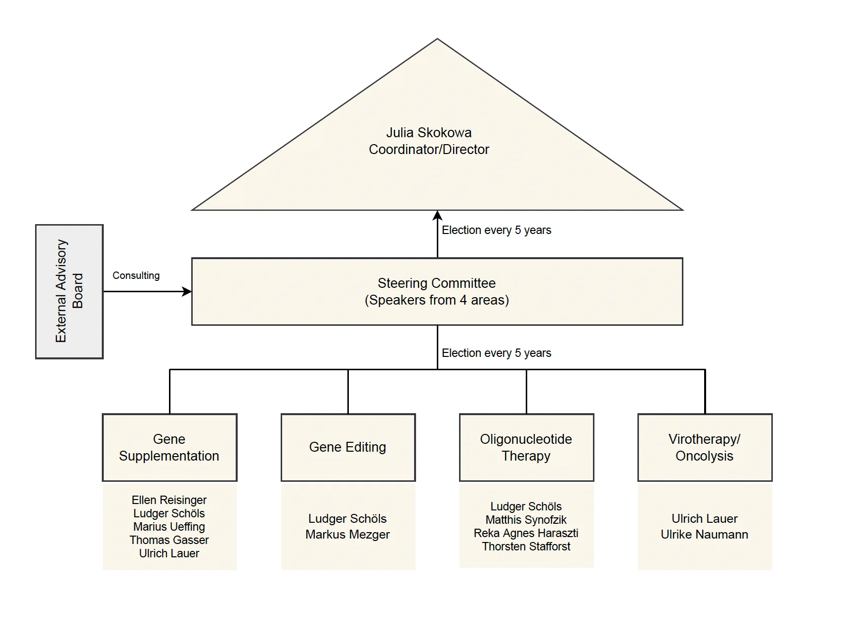 Illustration of the steering committee at the GRTC