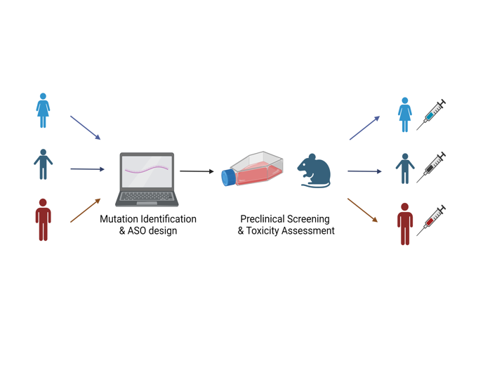 Wissenschaftliche Abbildung