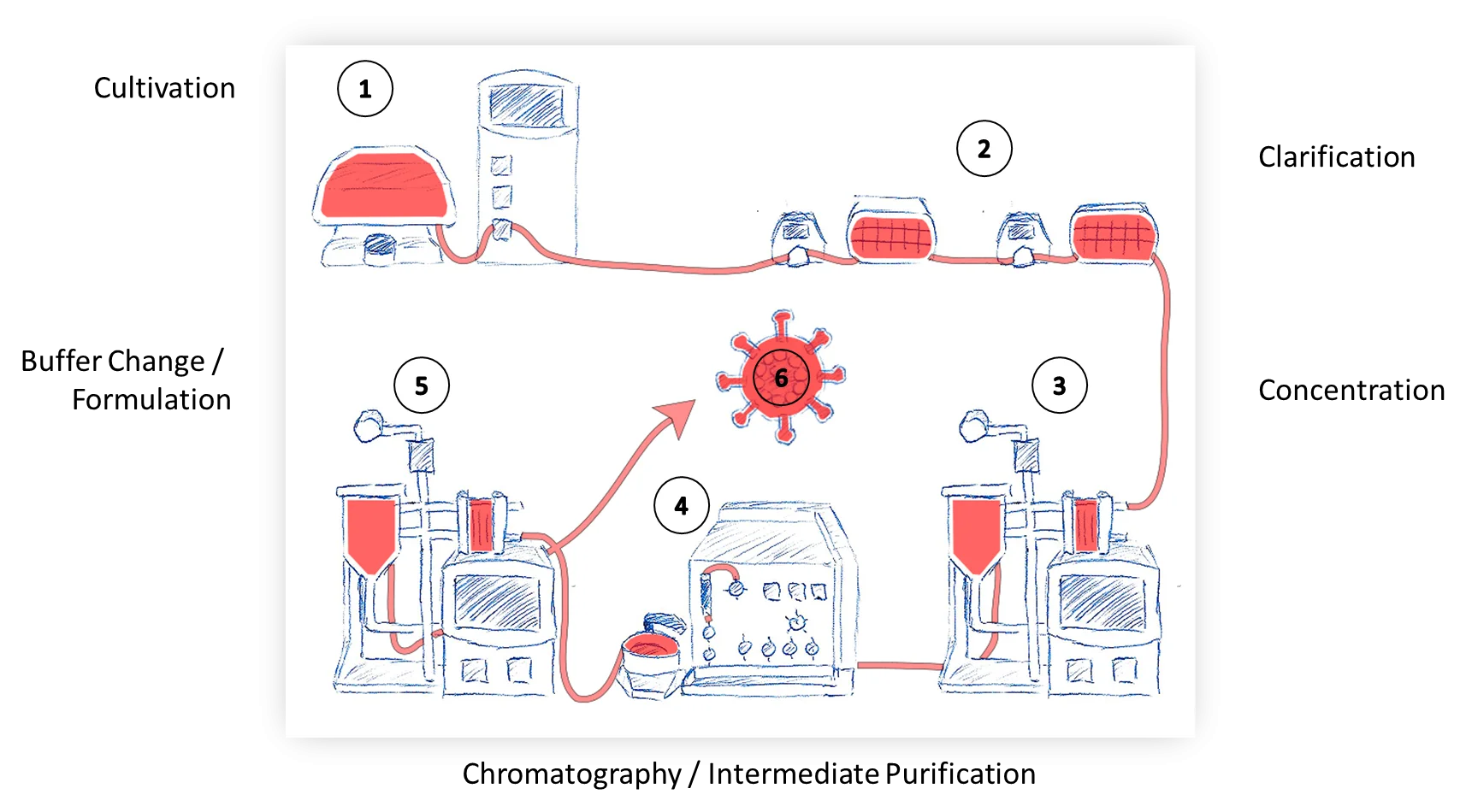 Wissenschaftliche Abbildung