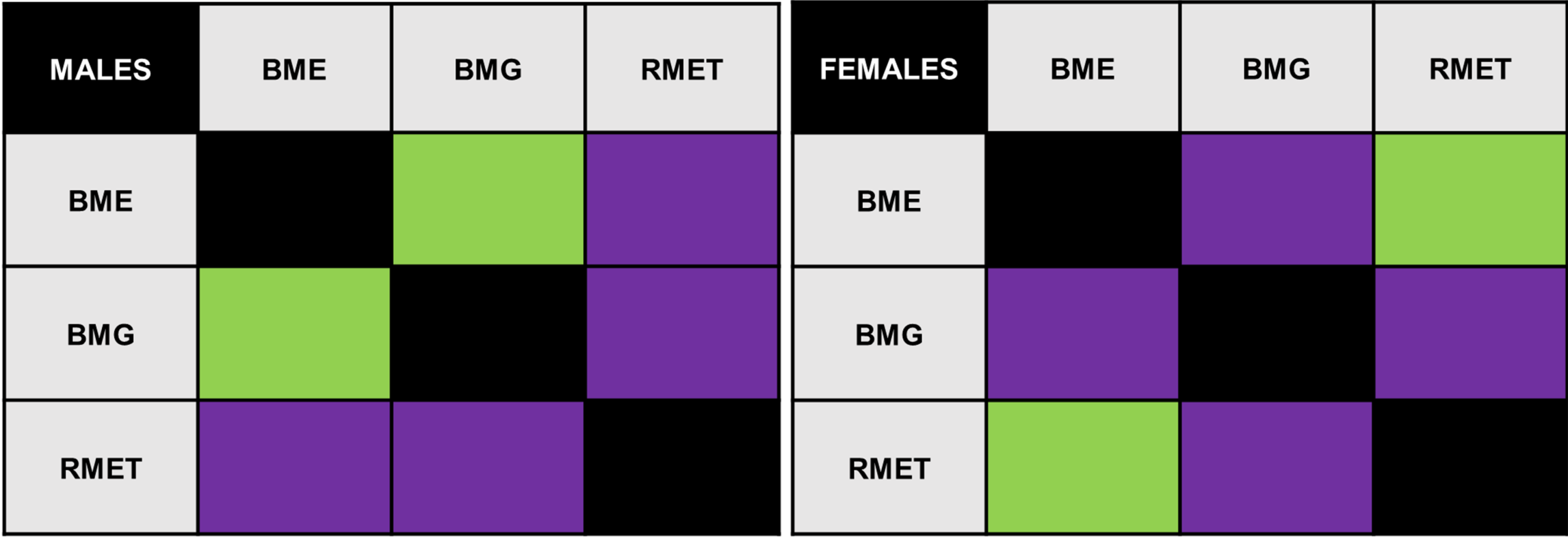 Wissenschaftliche Abbildung