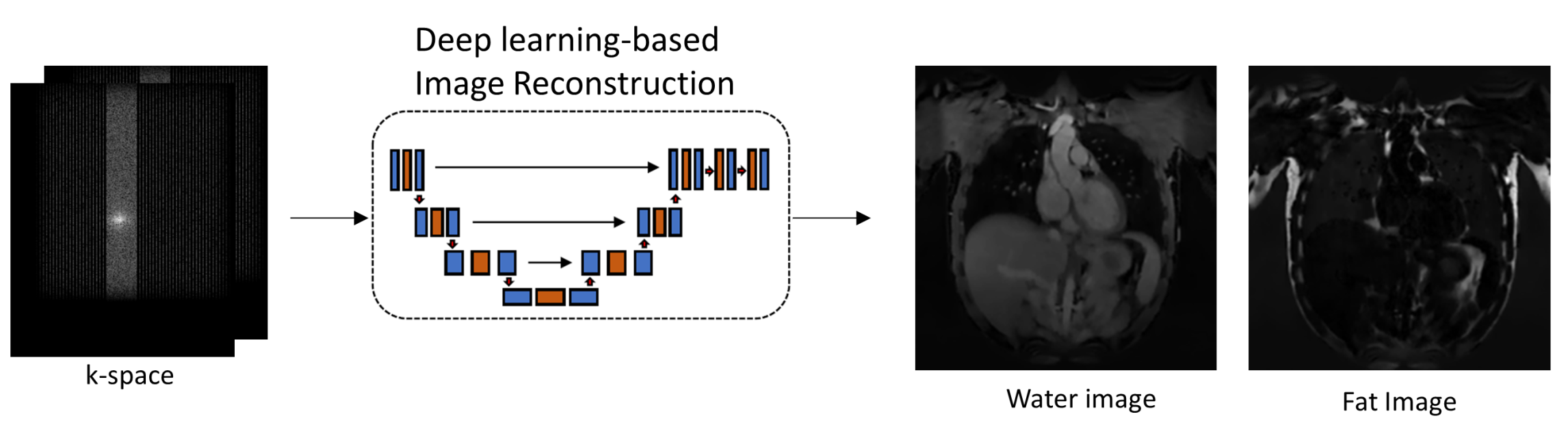 Wissenschaftliche Abbildung