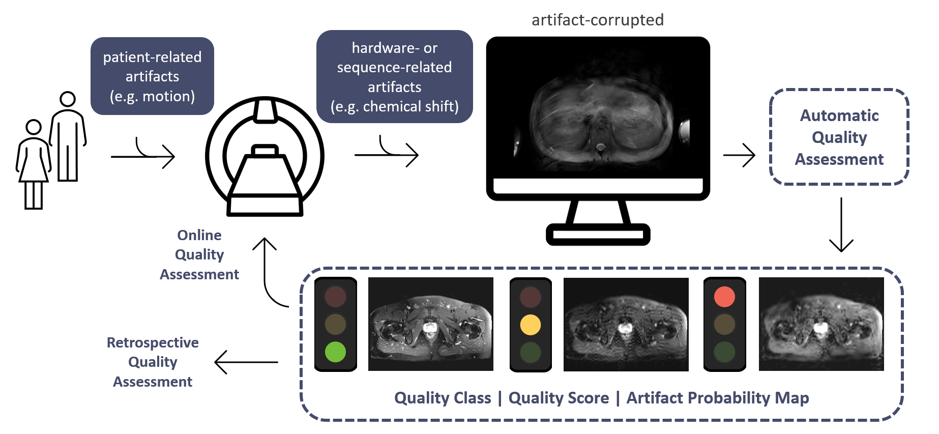Wissenschaftliche Abbildung