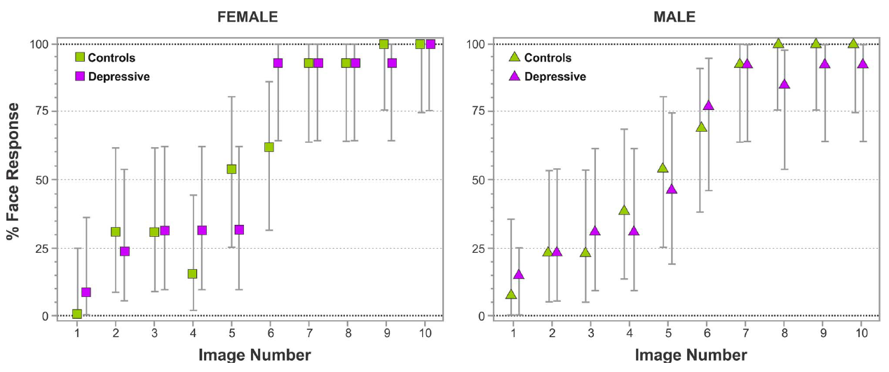 Wissenschaftliche Abbildung