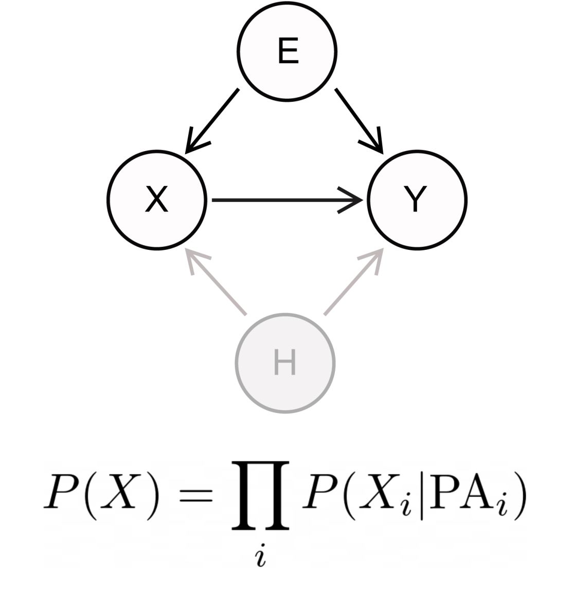 Mathematische Formel