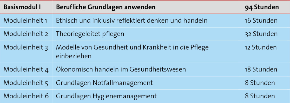 Abbildung Basismodul 1