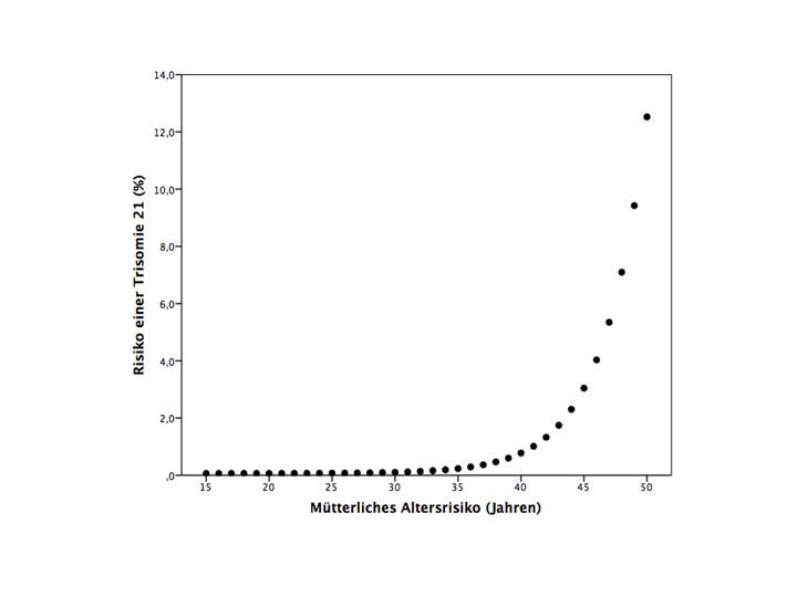 Ersttrimester Screening Universitatsklinikum Tubingen